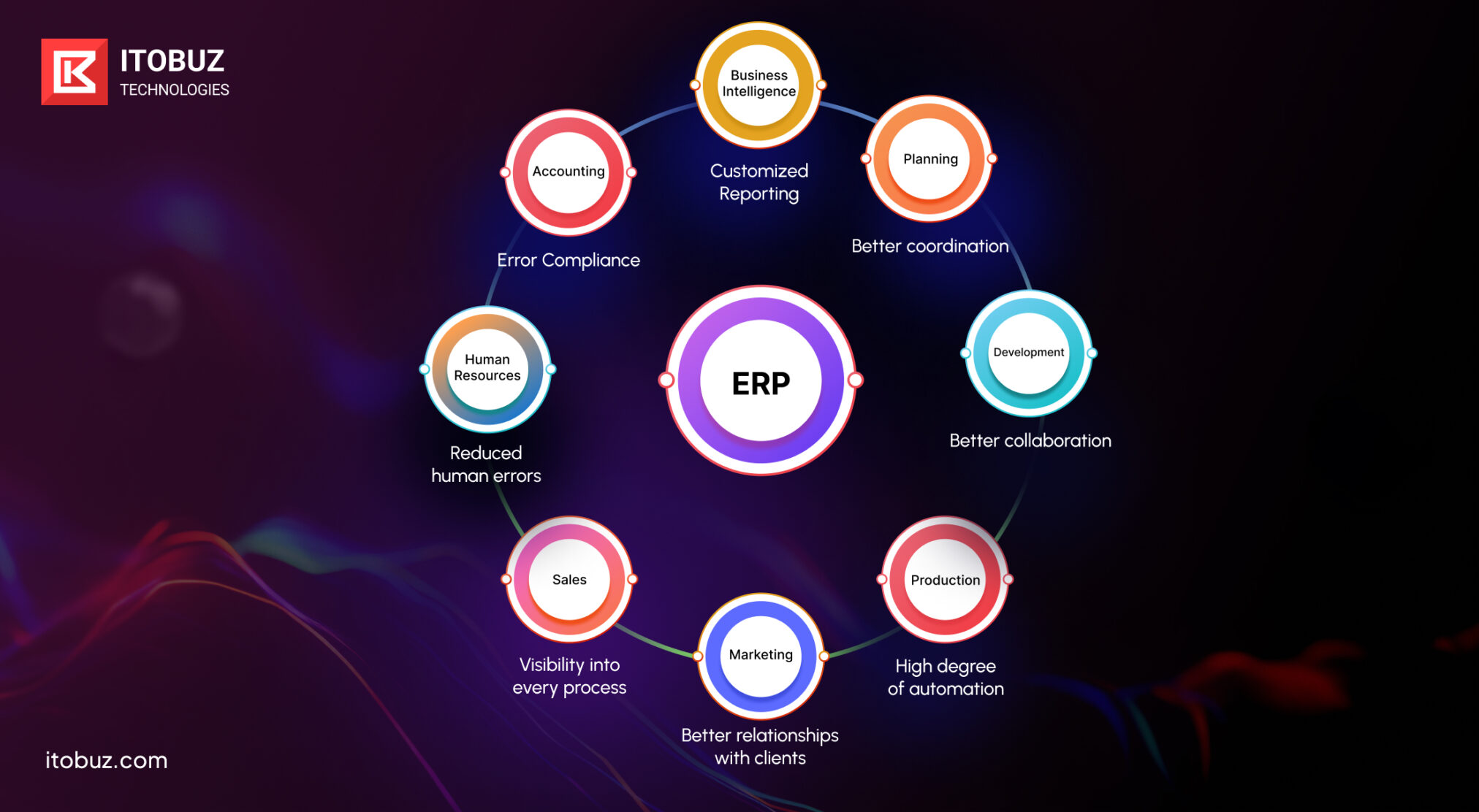 Enterprise Resource Planning Apps