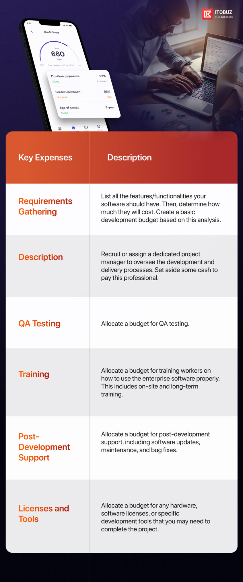 9th Tip to Choose a Custom Software Development Company: Budget and Cost