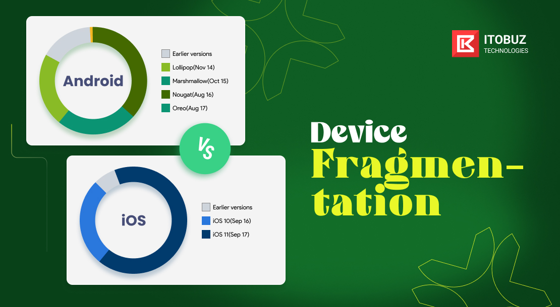 Android vs iOS Development: Device Fragmentation