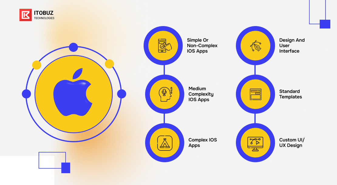Factors That Affect iOS App Development Costs