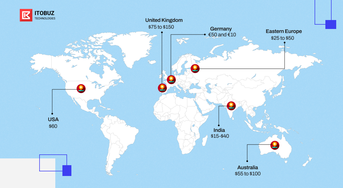 iOS App Developer Rates by Region