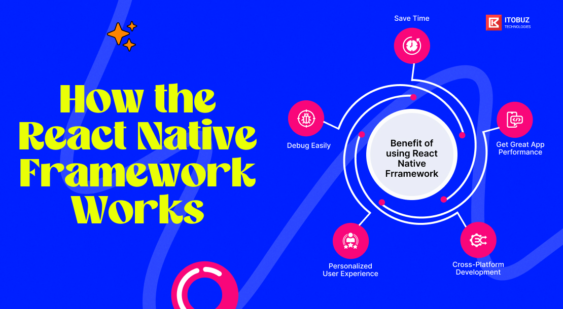How the React Native Framework Works?