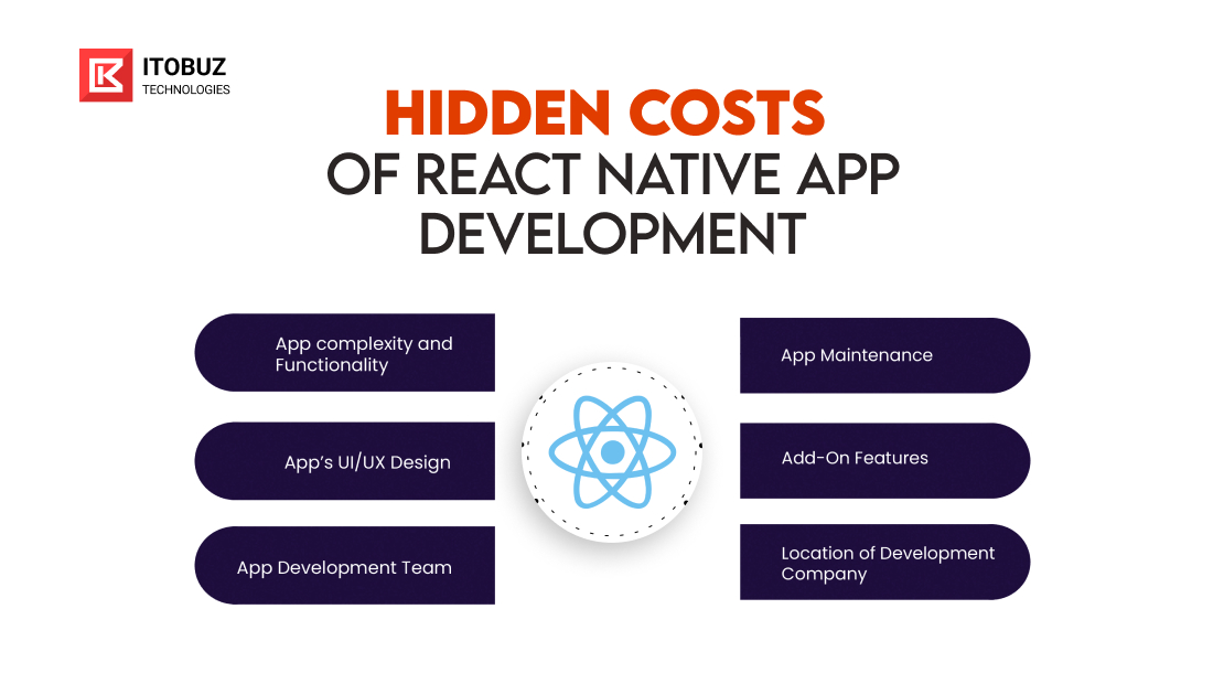 Hidden Costs of React Native App Development