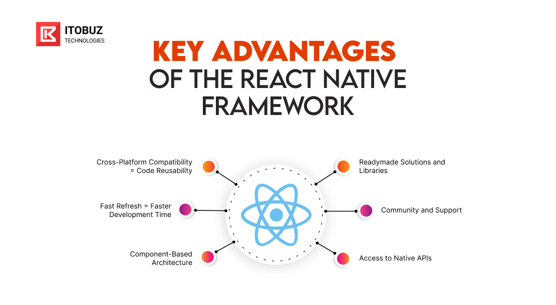 Key Advantages of the React Native Framework