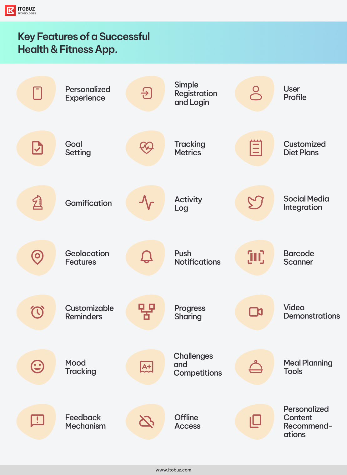 Key Features of a Successful Health & Fitness App