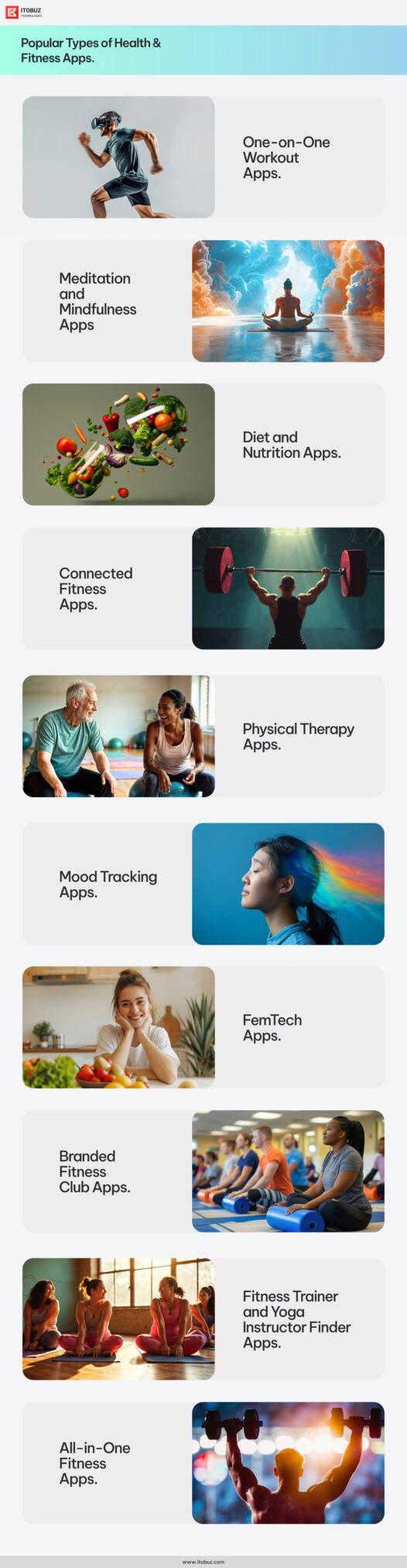 Popular Types of Health & Fitness Apps