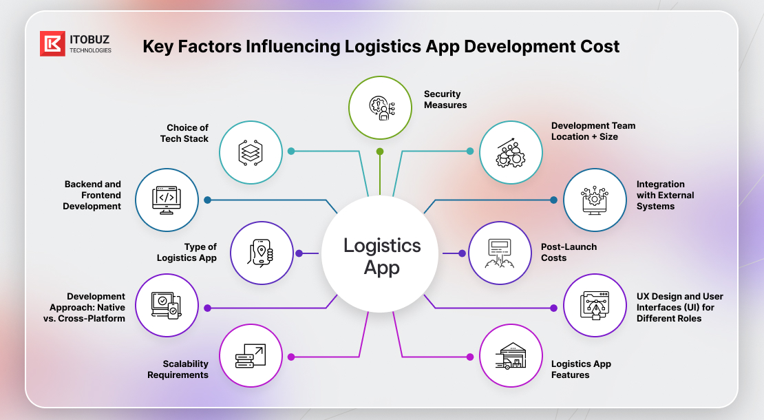Key Factors Influencing Logistics App Development Cost