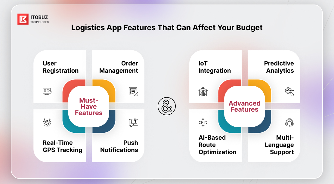 Logistics App Features That Can Affect Your Budget