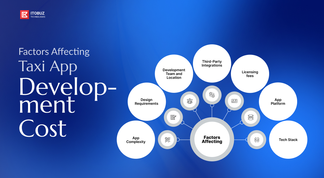 Factors Affecting Taxi App Development Cost
