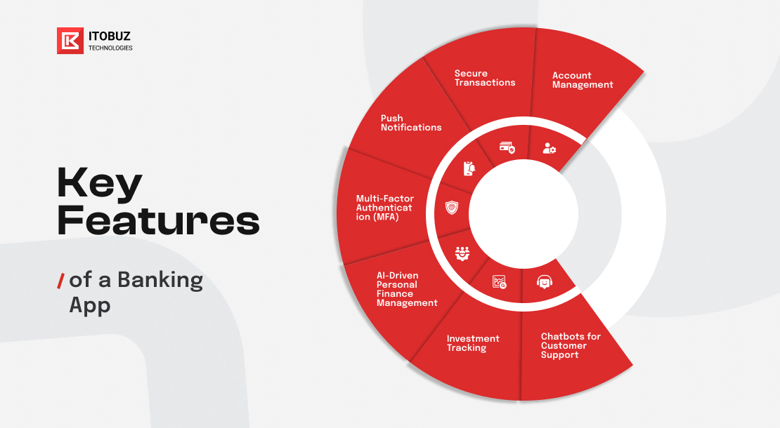 Key Features of a Banking App