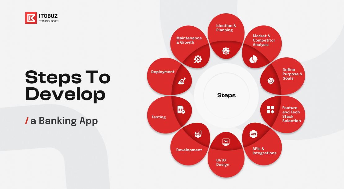 Steps to Create a Banking App