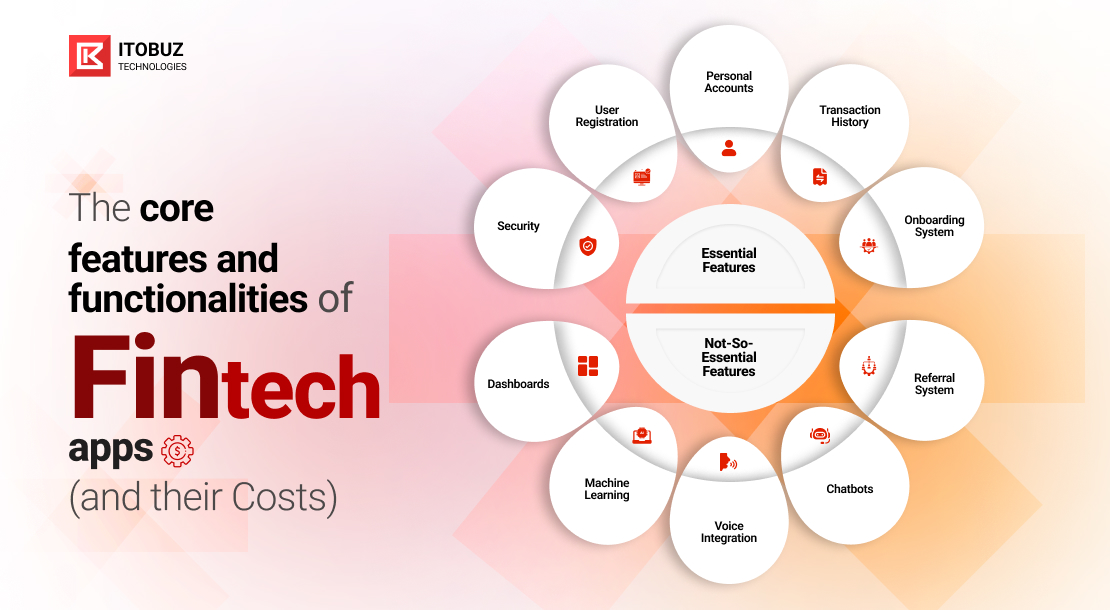 The Core Features and Functionalities of FinTech Apps (and their Costs)