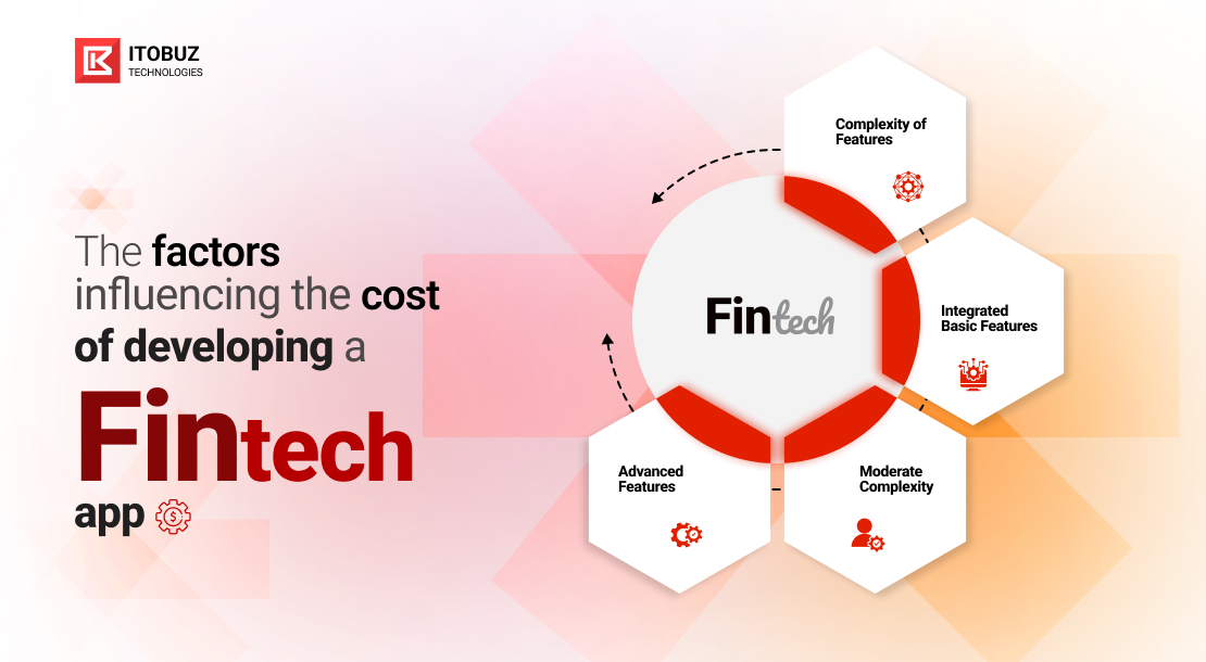 The Factors Influencing the Cost of Developing a Fintech App