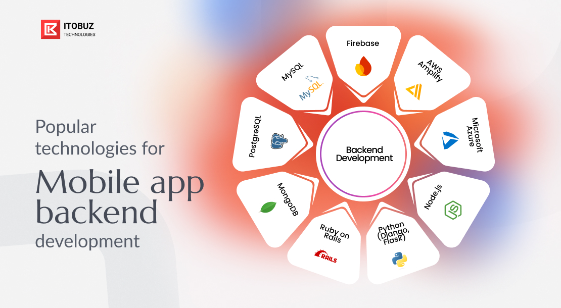 Popular Technologies for Mobile App Backend Development