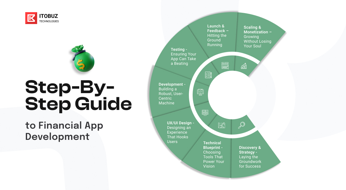 Step-by-Step Guide to Financial App Development