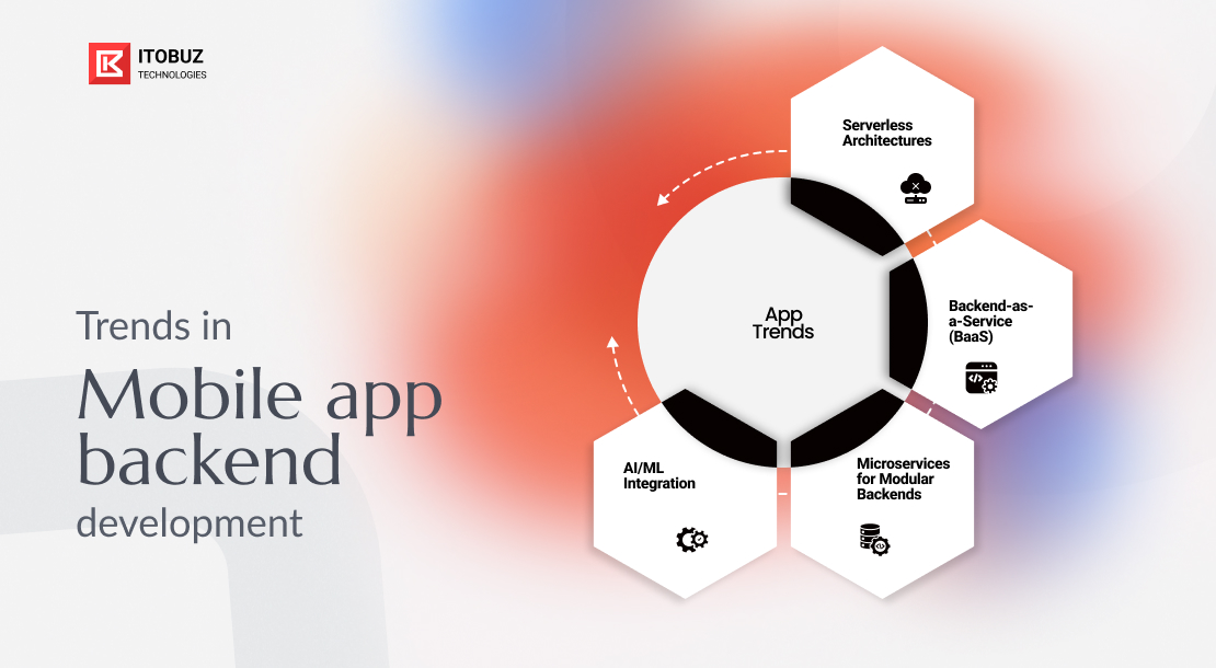 Trends in Mobile App Backend Development