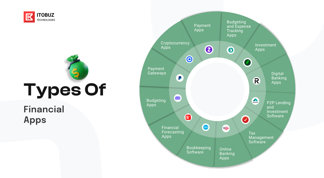 Types of Financial Apps