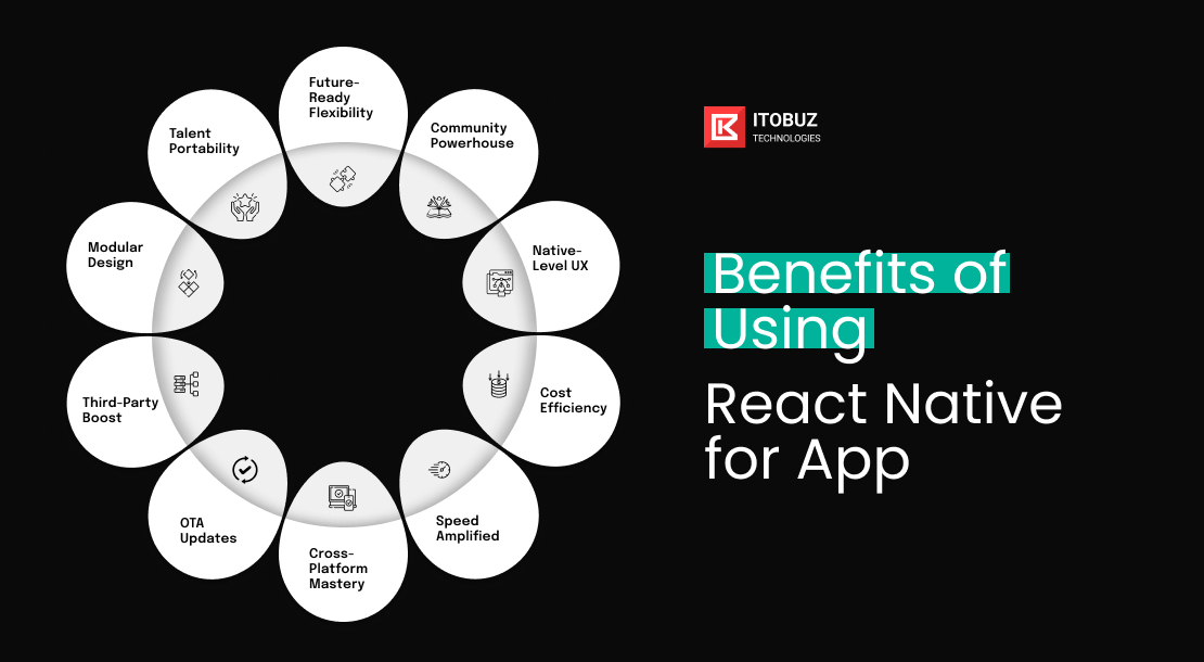 Benefits of Using React Native for App Development