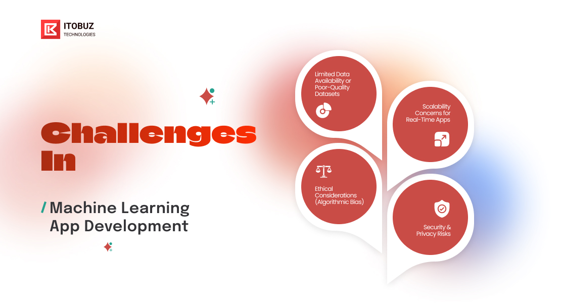 Challenges in Machine Learning App Development