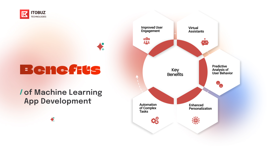 Key Benefits of Machine Learning in App Development