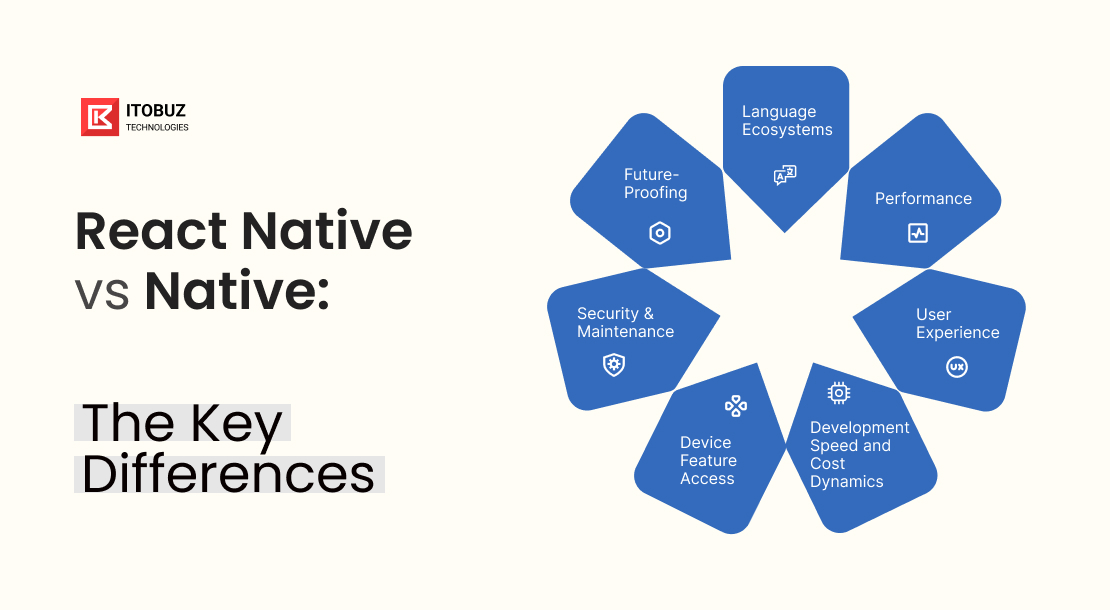 React Native vs Native: The Key Differences