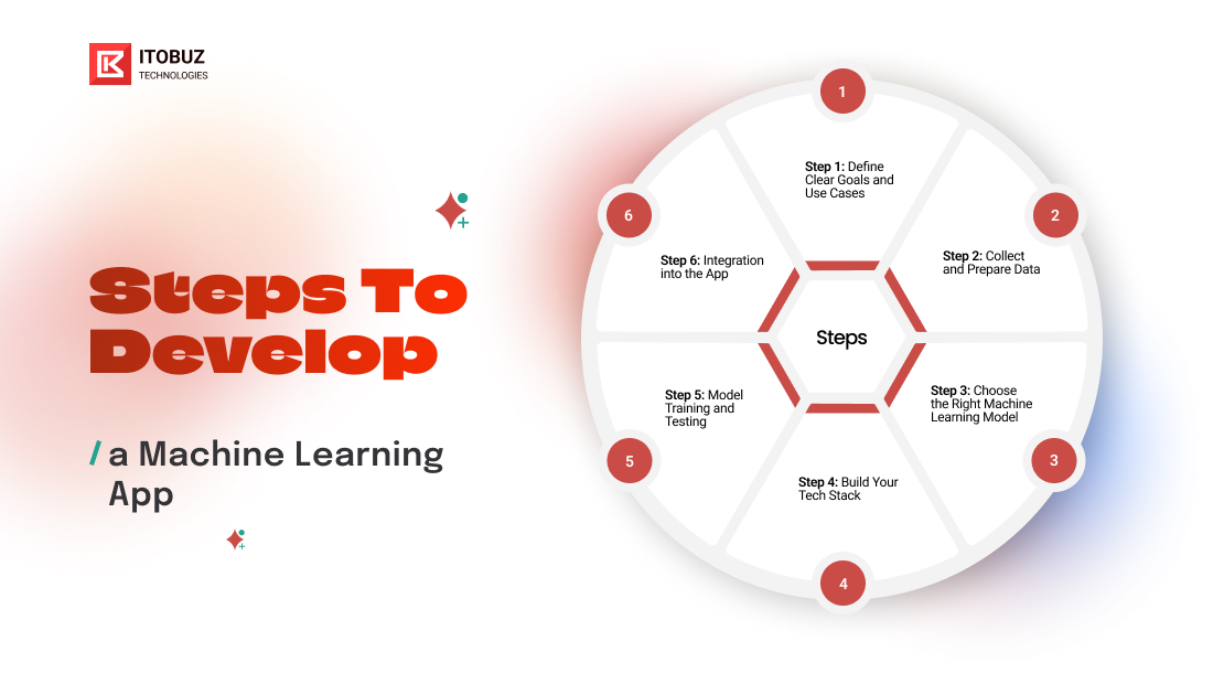 Steps to Develop a Machine Learning App