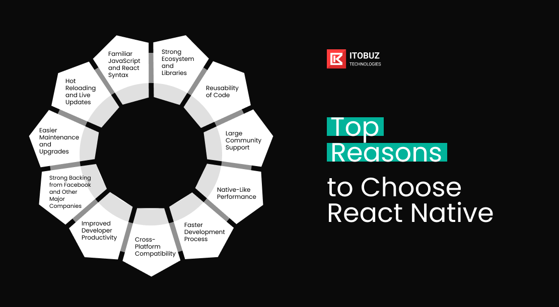 Top Reasons to Choose React Native for App Development