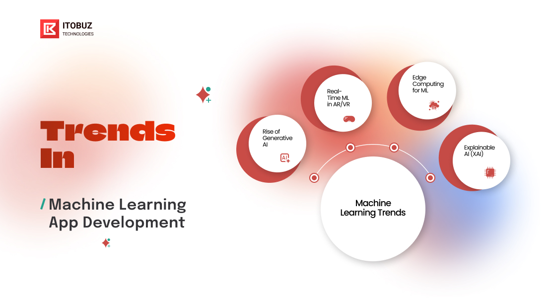 Latest Trends in Machine Learning App Development
