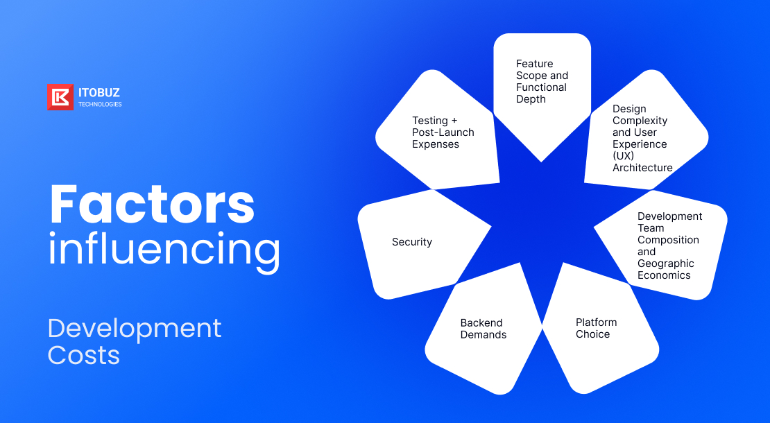 Key Factors Influencing Development Costs